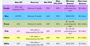 bank statement loan texas