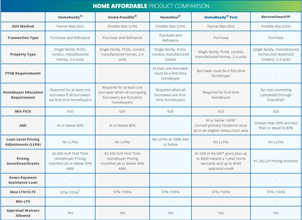 Home Affordable Products