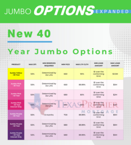 jumbo loans texas