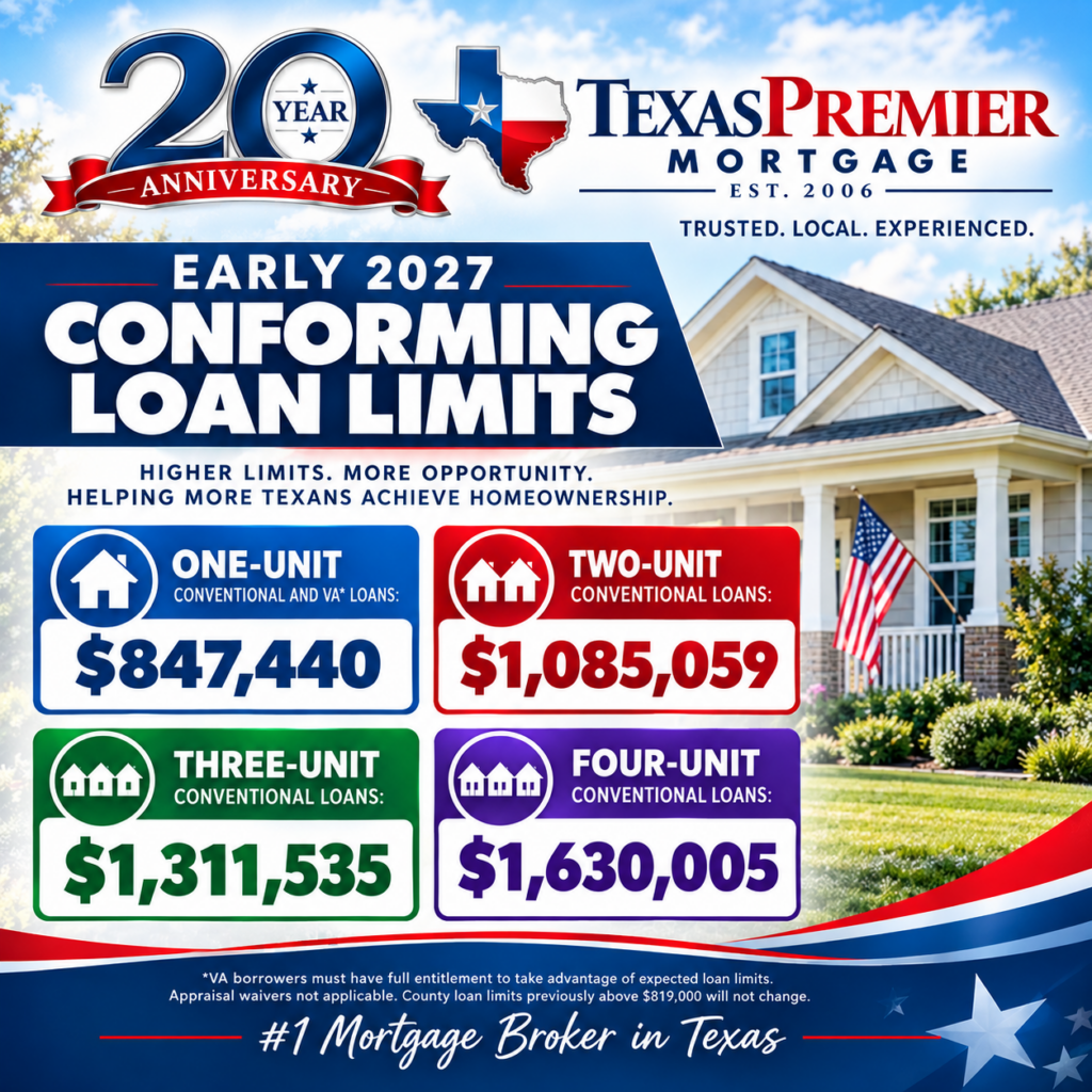 2027 Conforming Loan Limits in Texas